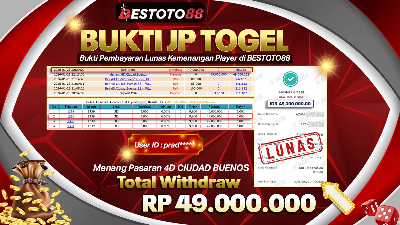 Rp 49 Juta Dari Angka Jitu Prad**** Di 4D Ciudad Buenos Bestoto88